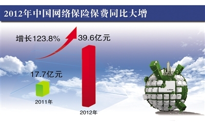 金融监管总局：腾博游戏官方网站鼓励以融资租赁方式推进重点行业设备更新改造