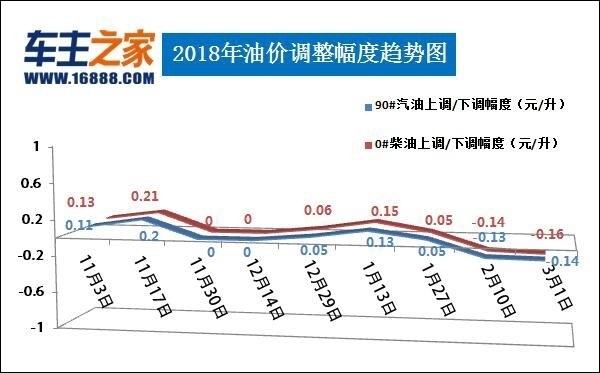 媒体向“新” 主流成顶流